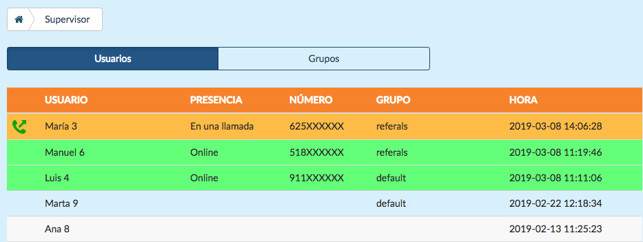 Supervisor del call center. Monema.es